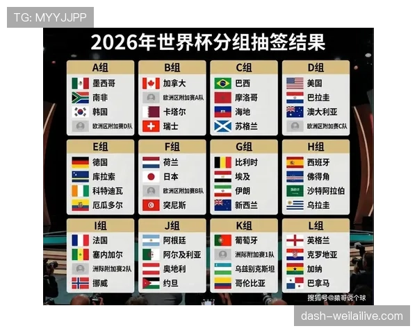 2026世界杯最新排名流程规则